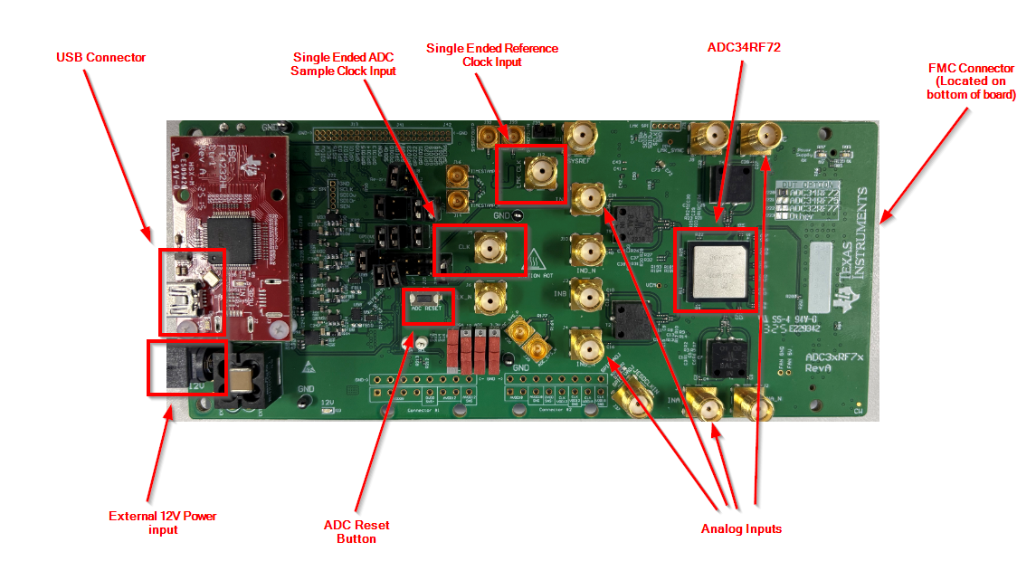 ADC34RF72 ADC3xRF72EVM 特性