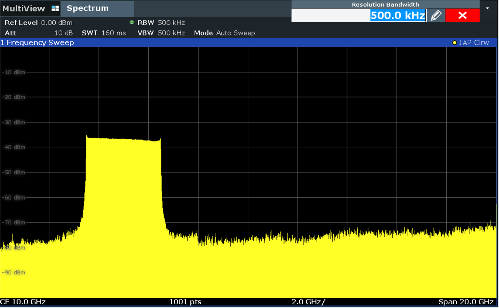 DAC39RF20EVM 20GSPS 時(shí)的 DAC 輸出頻譜，JMODE 0，單路數(shù)據(jù)流