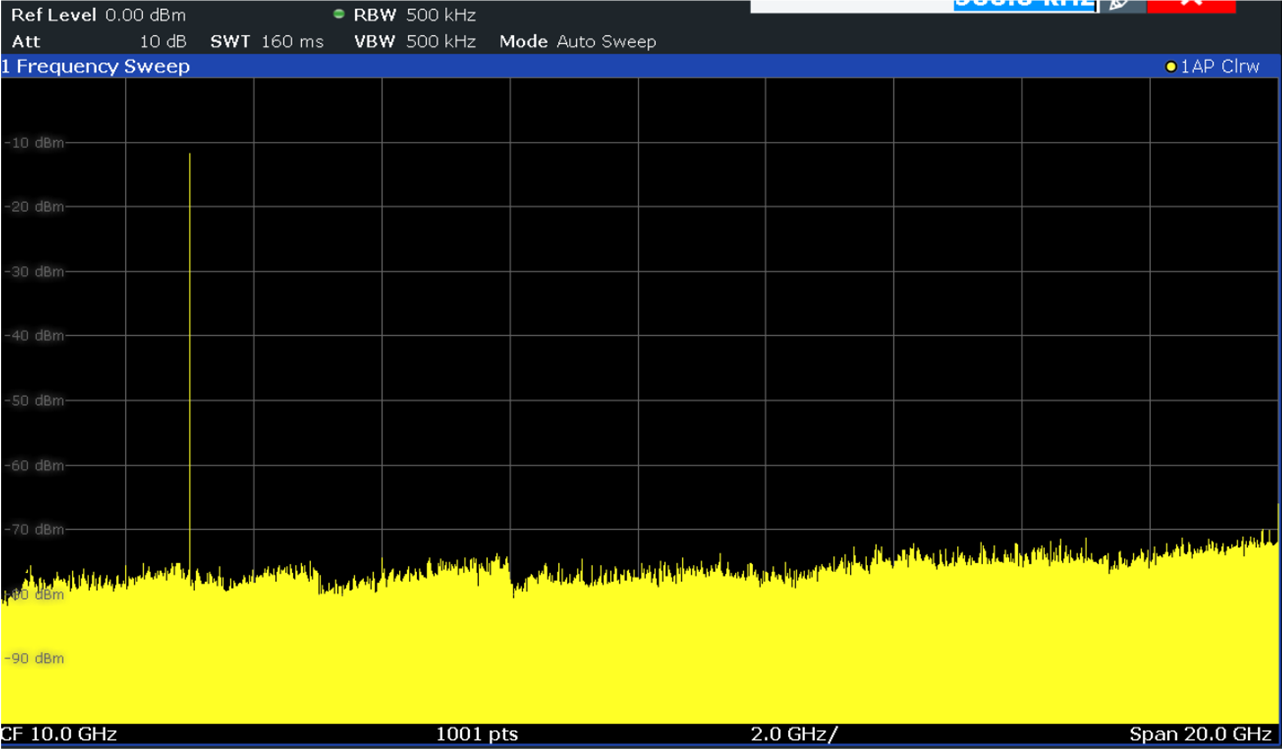 DAC39RF20EVM DACA 輸出獲取 DDS0 流