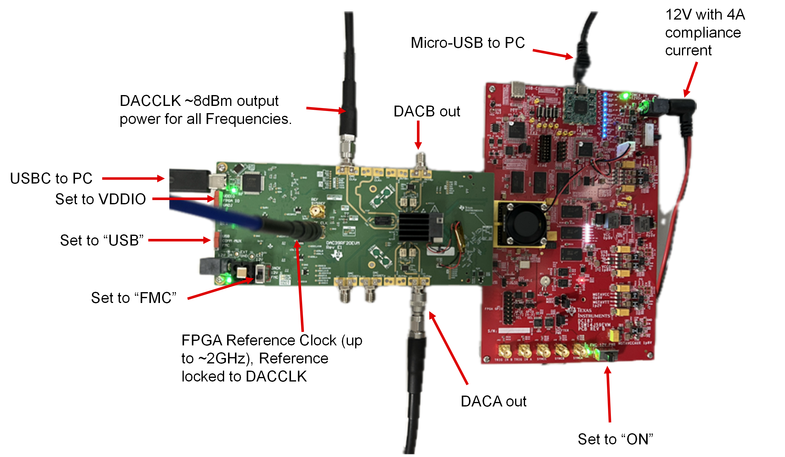 DAC39RF20EVM DAC39RF20EVM 測試設置