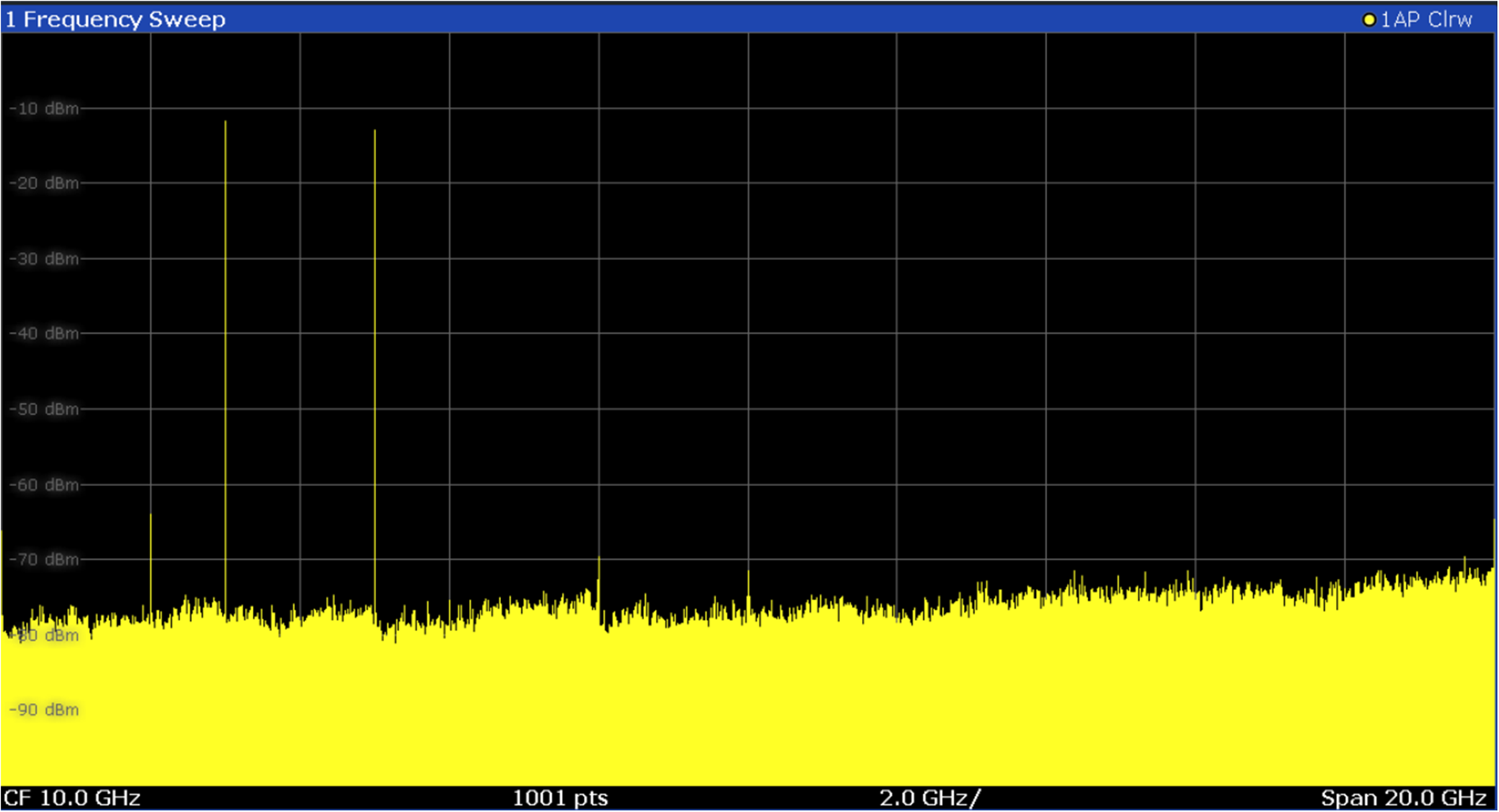 DAC39RF20EVM 兩路 DDS 數(shù)據(jù)流都發(fā)送到 DACA 輸出的示例頻譜