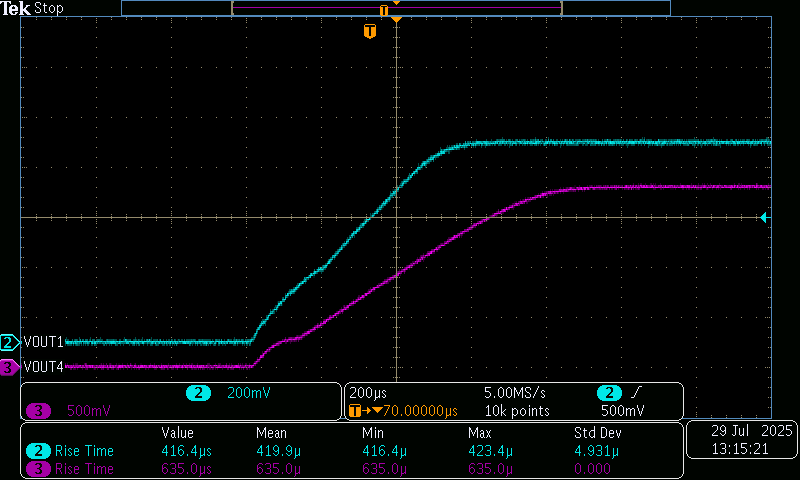 TPS7H4102EVM 帶載啟動