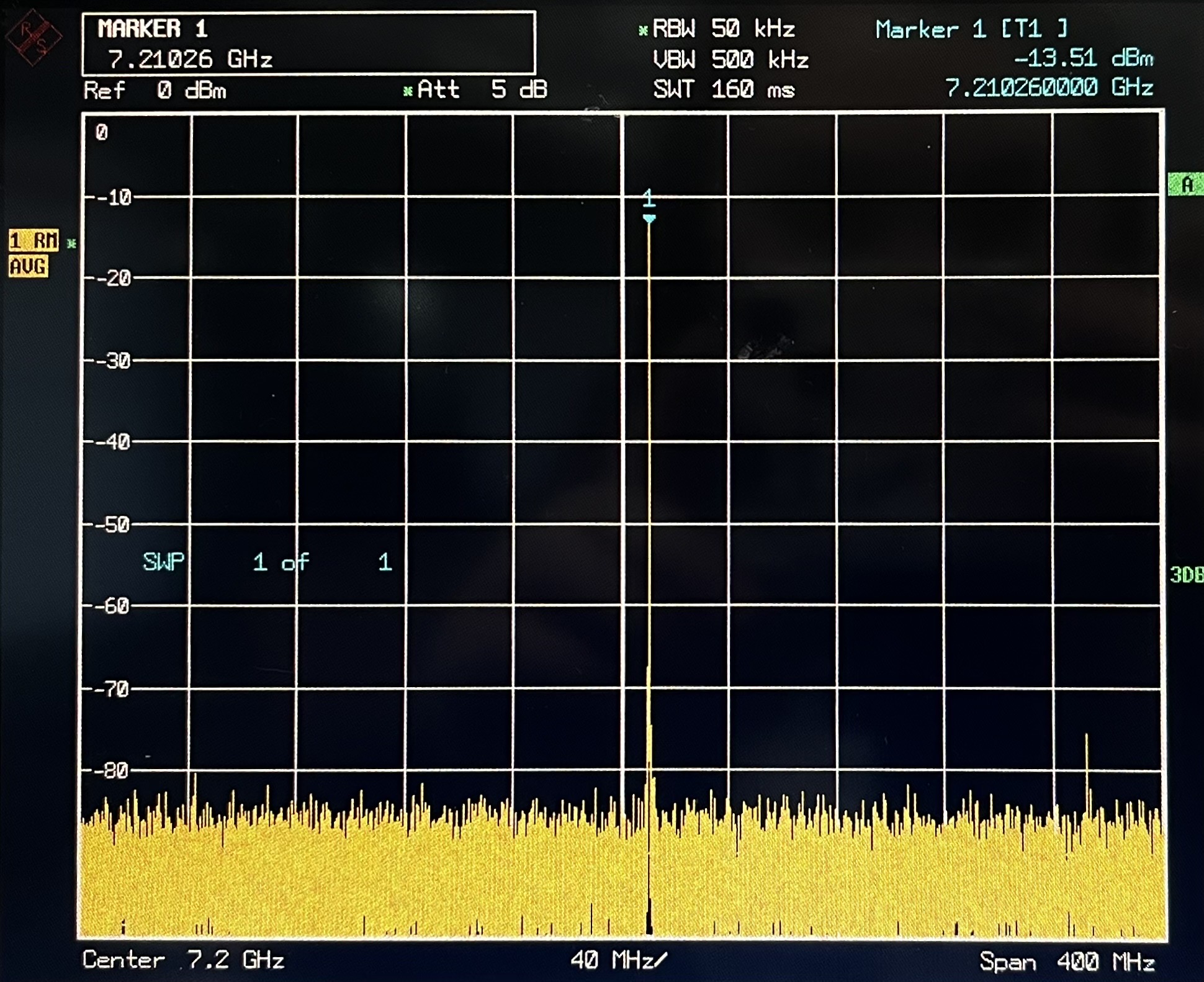 AFE7952EVM 在 7.2GHz NCO 且振幅為 –10dBFS 時(shí)的典型 TXDAC 10MHz 單頻性能