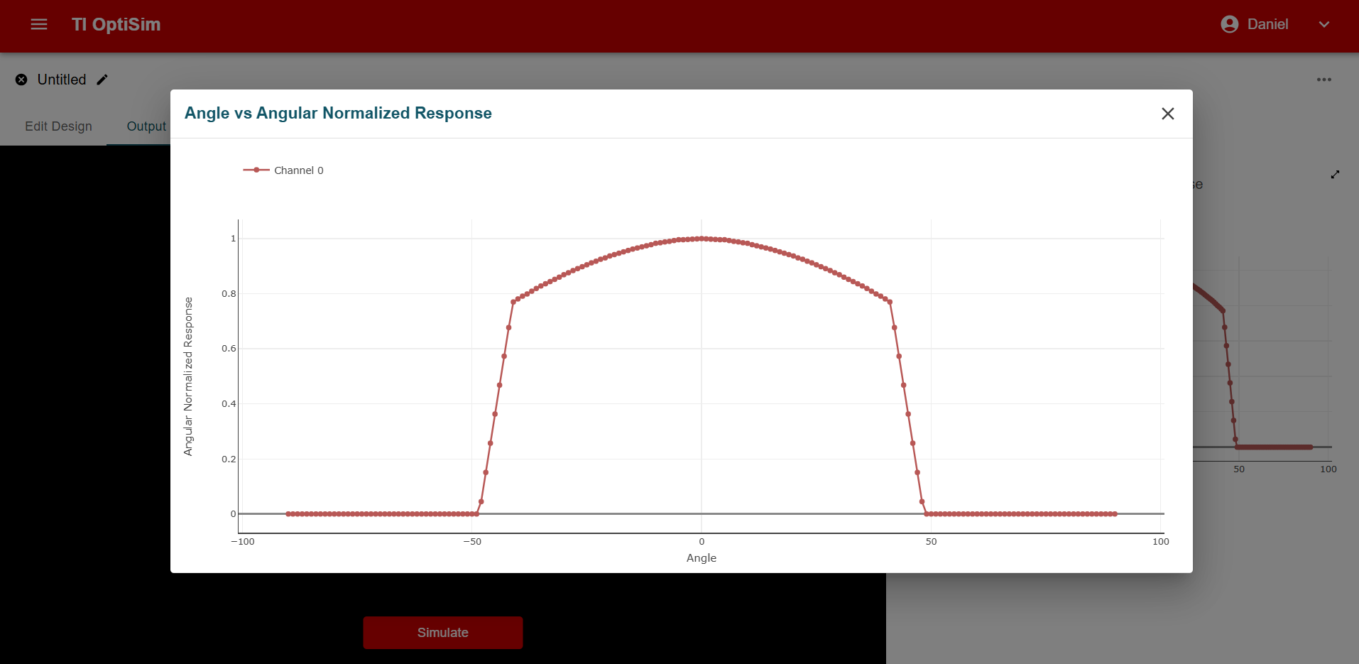  展開后的角度響應(yīng)圖