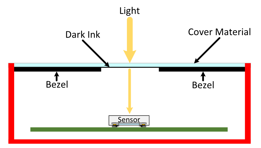  深色保護(hù)玻璃