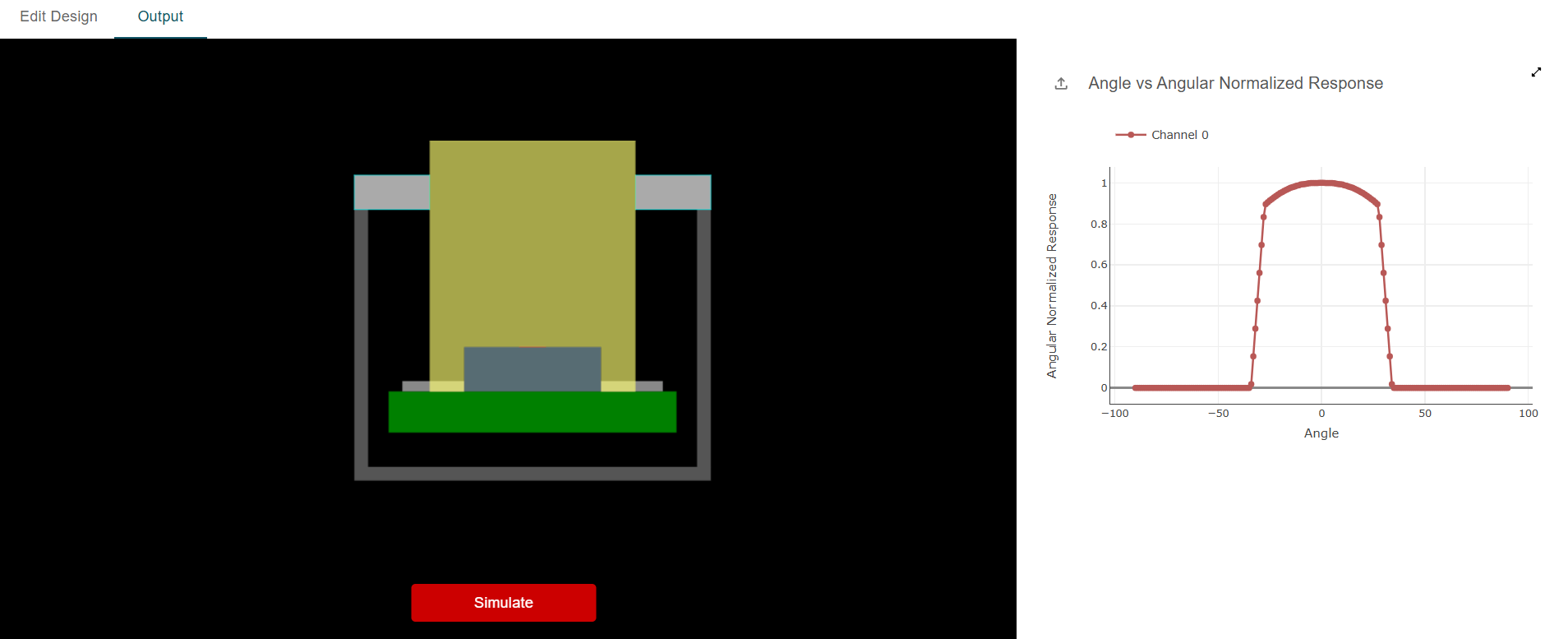  角度響應(yīng)圖