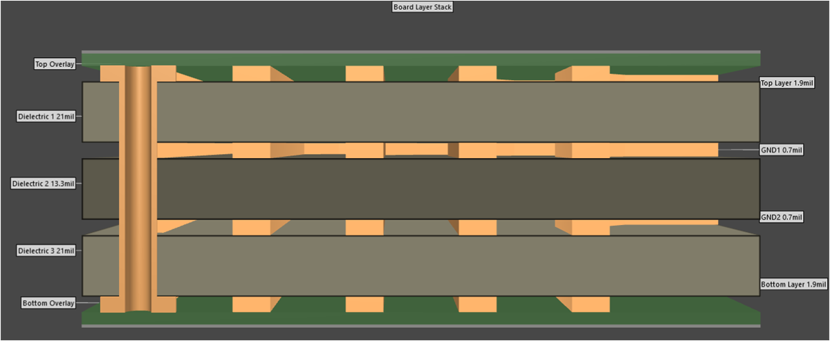 TRF3302EVM EVM 堆疊（以 mil 為單位）