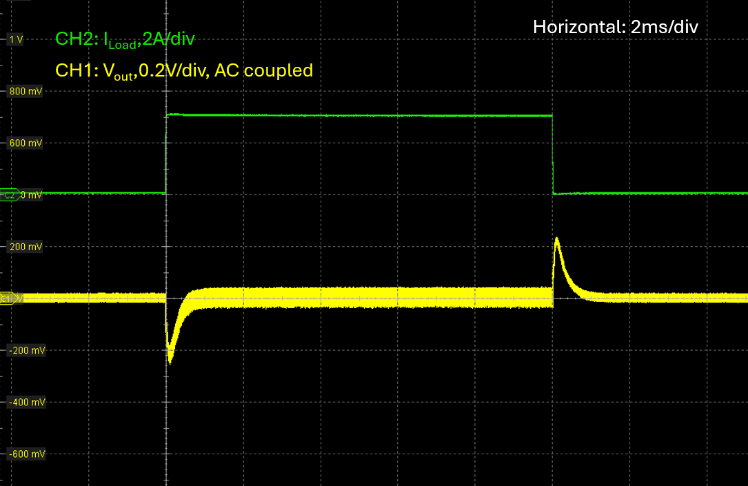 LM5126AEVM-BST 負(fù)載瞬態(tài)，Vin = 14.4V，Vout = 24V，F(xiàn)PWM，Iload = 0A 至 3.125A，1A/μs