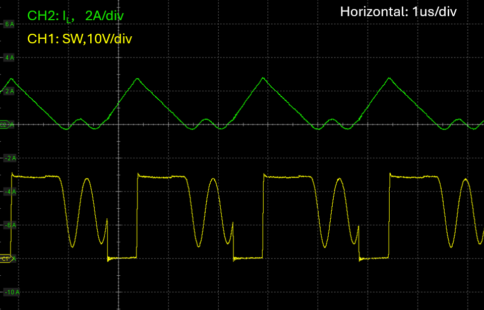 LM5126AEVM-BST Vin = 14.4V，Vout = 24V，DEM，Iload= 0.5A