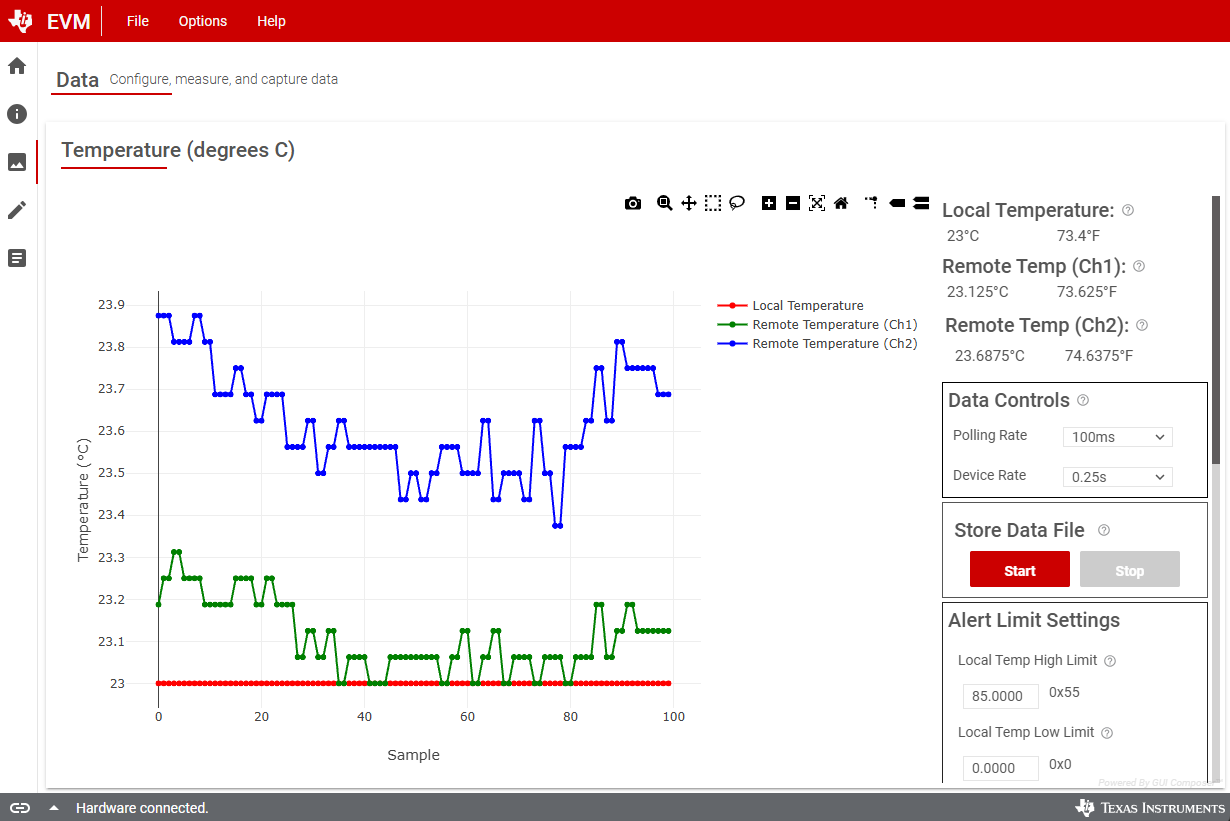 TMP4719 數(shù)據(jù)采集