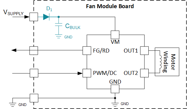 MC121EVM 建議的電機(jī) PCB 原理圖