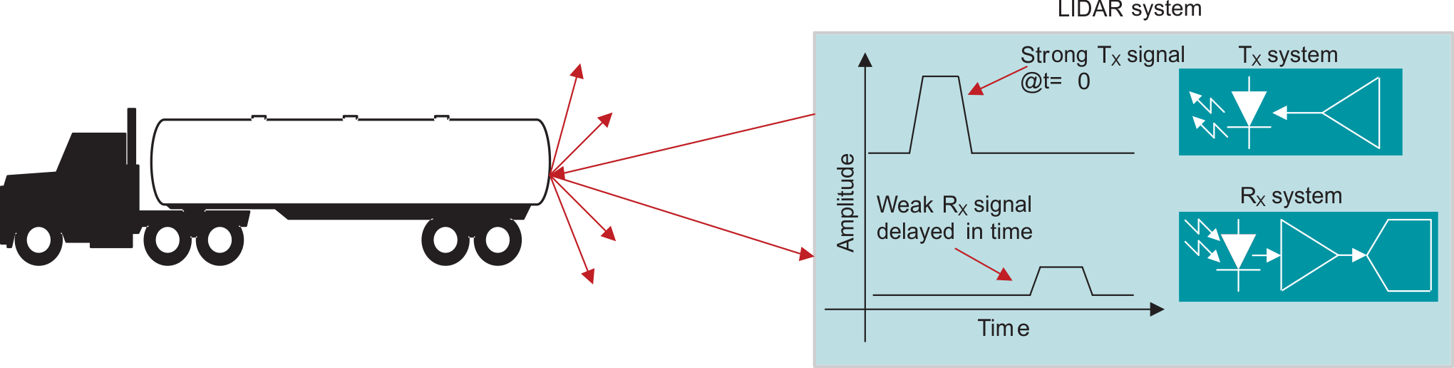  基于脈沖飛行時間的激光雷達(dá)系統(tǒng)。