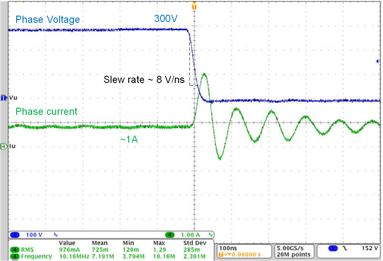  使用 2m 電纜和風扇電機時的相節(jié)點電壓下降壓擺率。