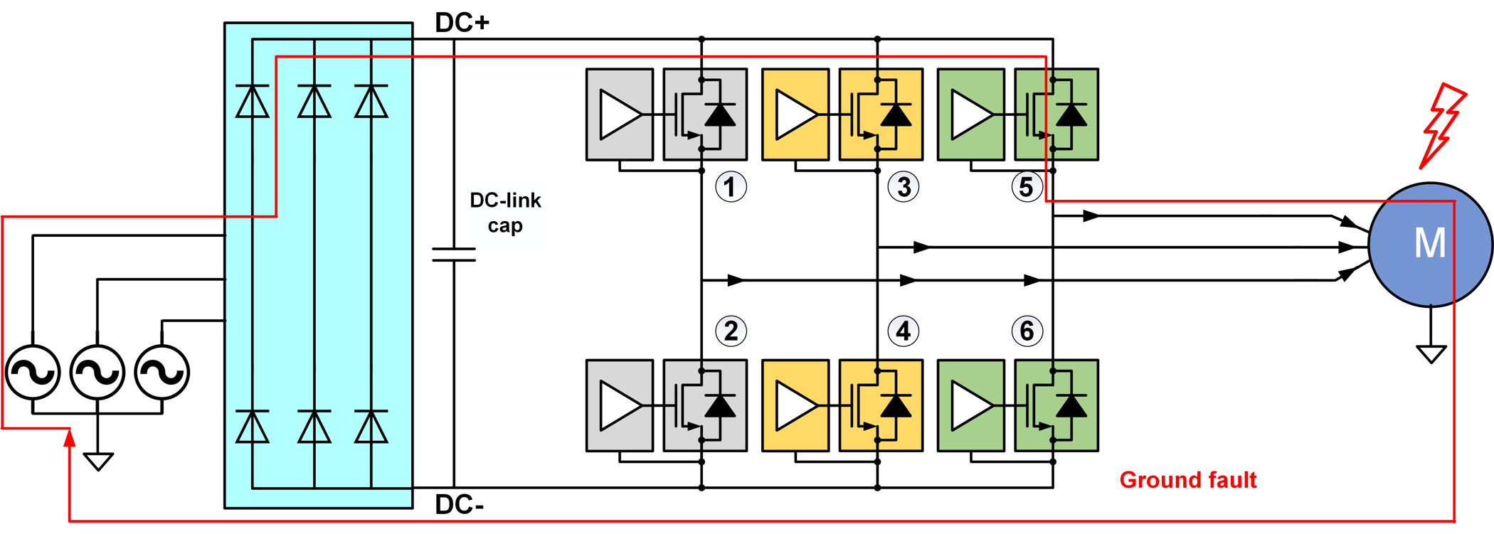  電機(jī)驅(qū)動器中的接地故障。