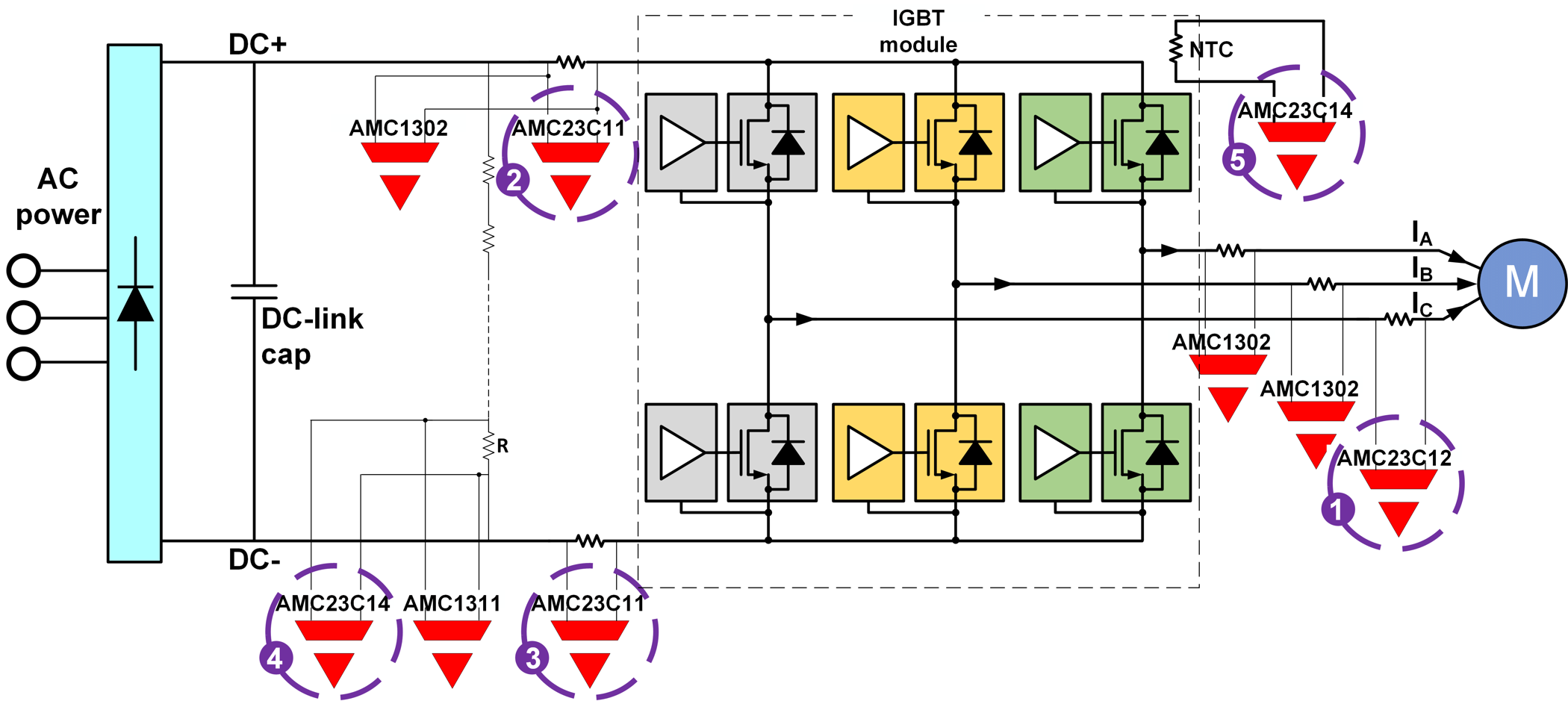  電機(jī)驅(qū)動(dòng)器中的超快故障檢測(cè)。