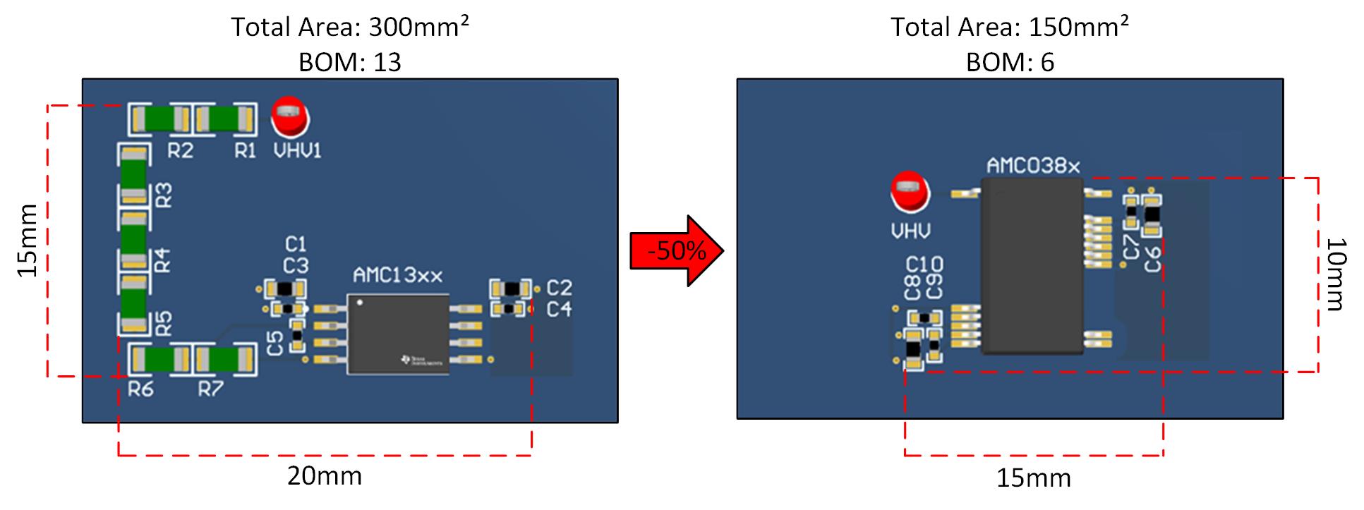  集成電阻器系列的集成優(yōu)勢。