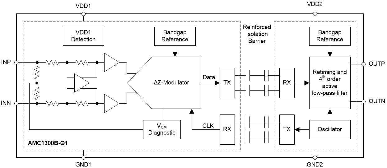  隔離式放大器方框圖