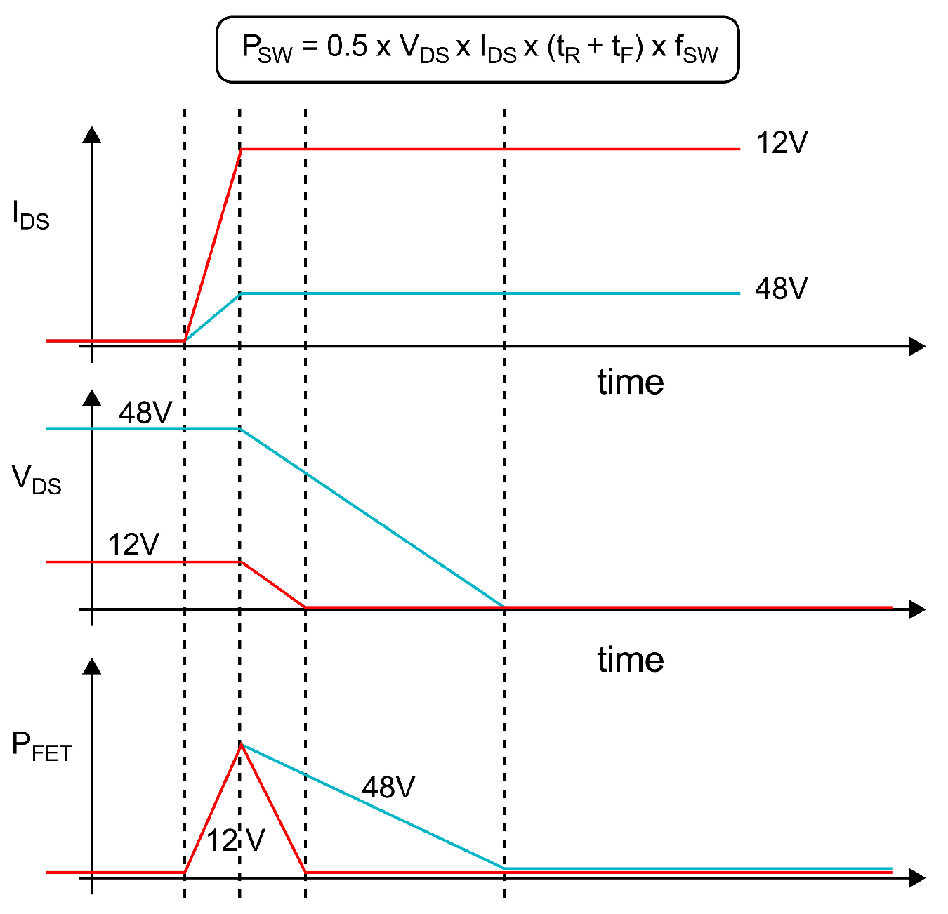  開(kāi)關(guān)損耗對(duì) EMC 的影響。
