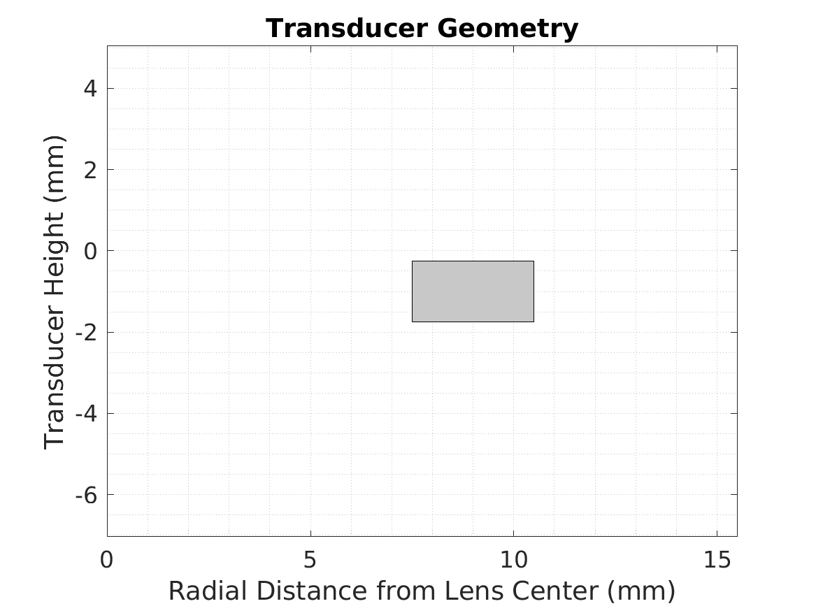  COMSOL 中的換能器幾何形狀