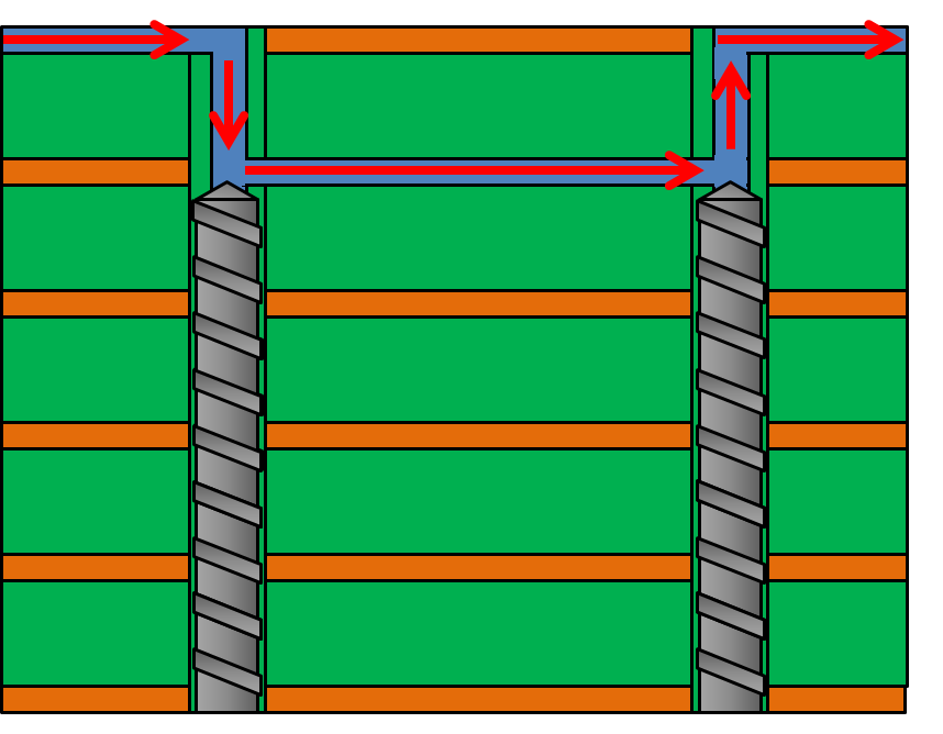  帶有背鉆殘樁的長過孔