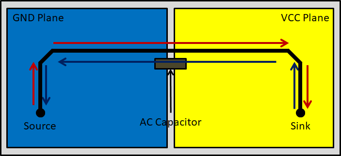  穿過(guò)帶交流電容器的差分參考平面的布線(xiàn)