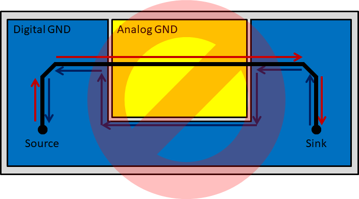  穿過(guò)差分參考平面的布線(xiàn)