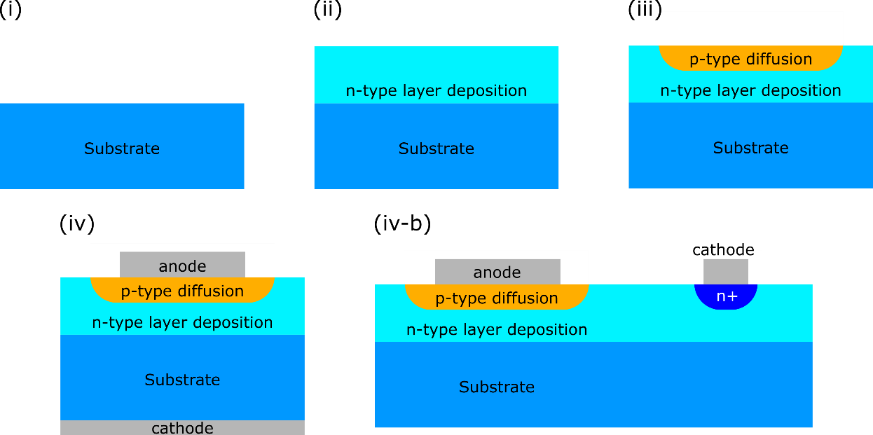  簡單 p-n 二極管制造流程