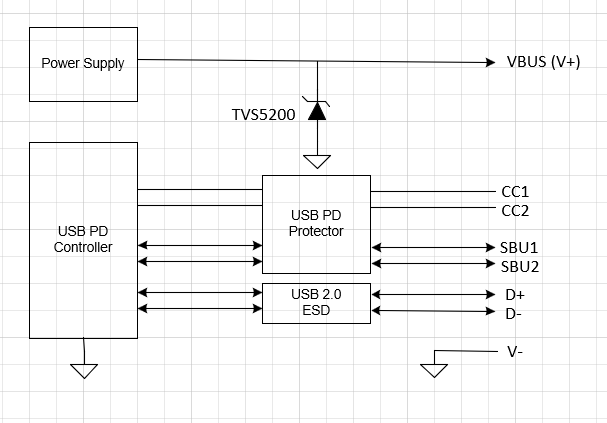  USB EPR 典型應(yīng)用電路