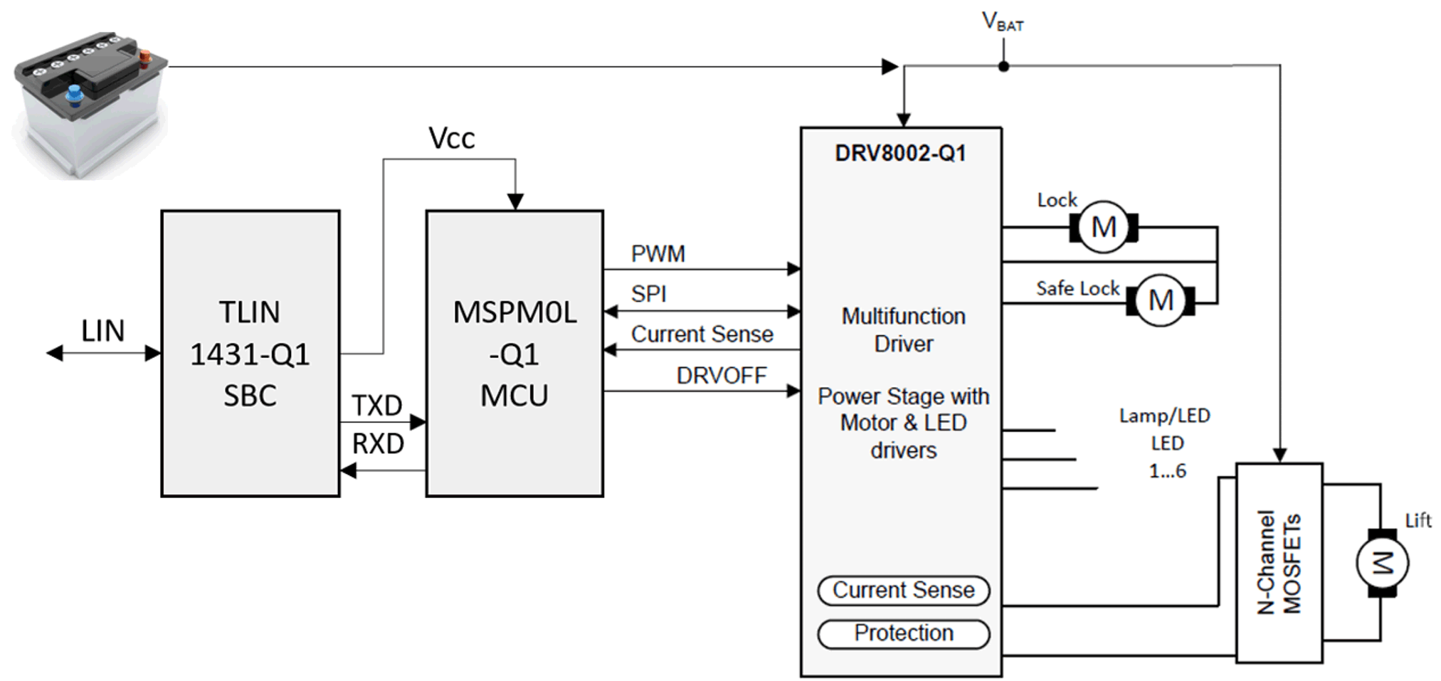  采用 DRV8002-Q1 的后車門方框圖