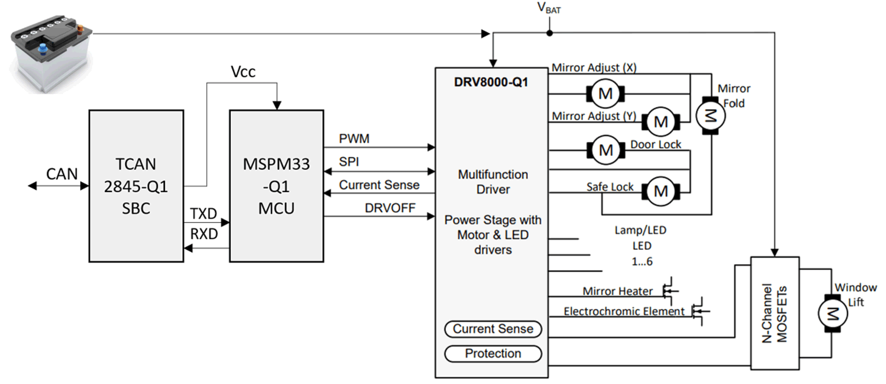  使用 DRV8000-Q1 的 DCU
                    方框圖