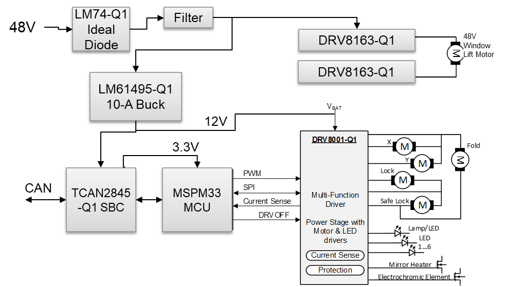  48V 車門模塊方框圖示例