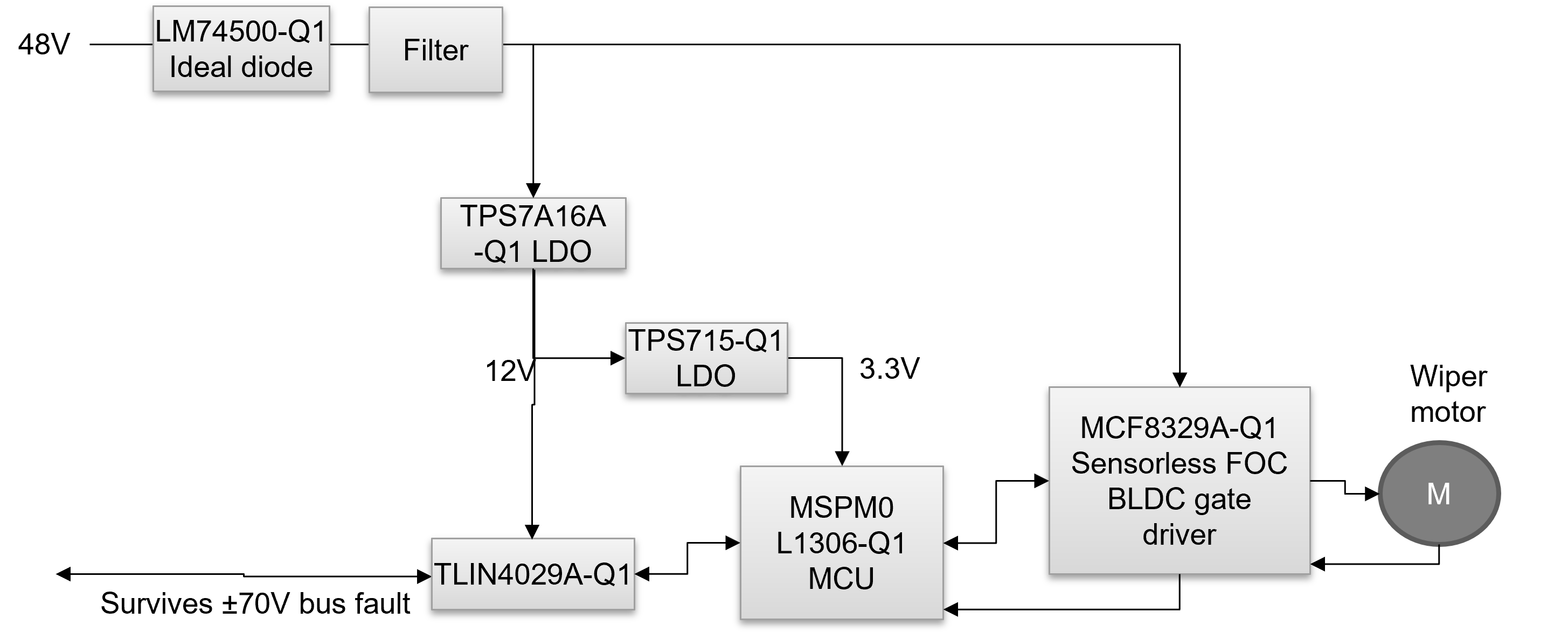  48V 擋風玻璃雨刮器方框圖示例