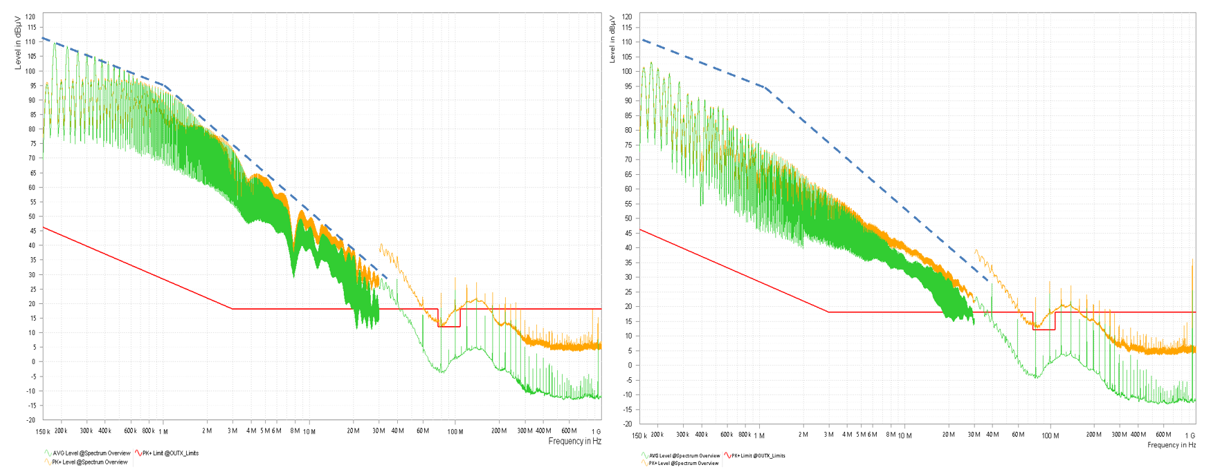  壓擺率 180V/us（左）與 20V/us（右）的發(fā)射比較