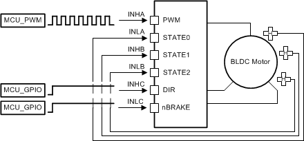 DRV8363 1x PWM — 霍爾效應(yīng)傳感器