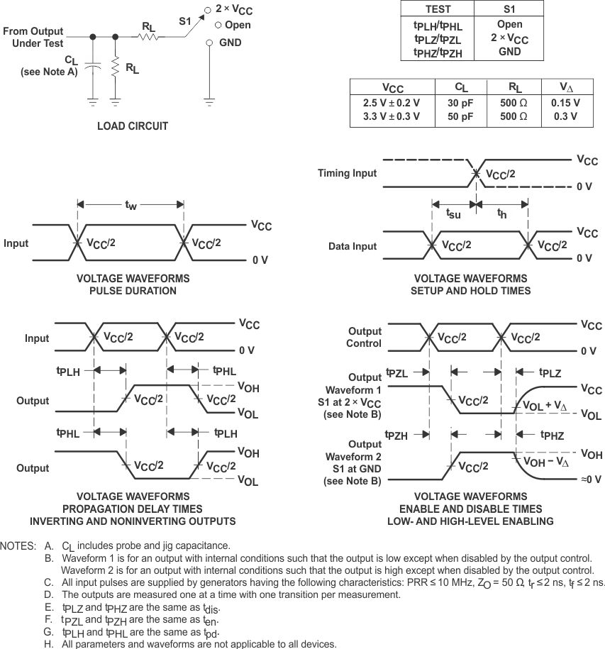 SN74CBTLV3257-Q1 負(fù)載電路和電壓波形