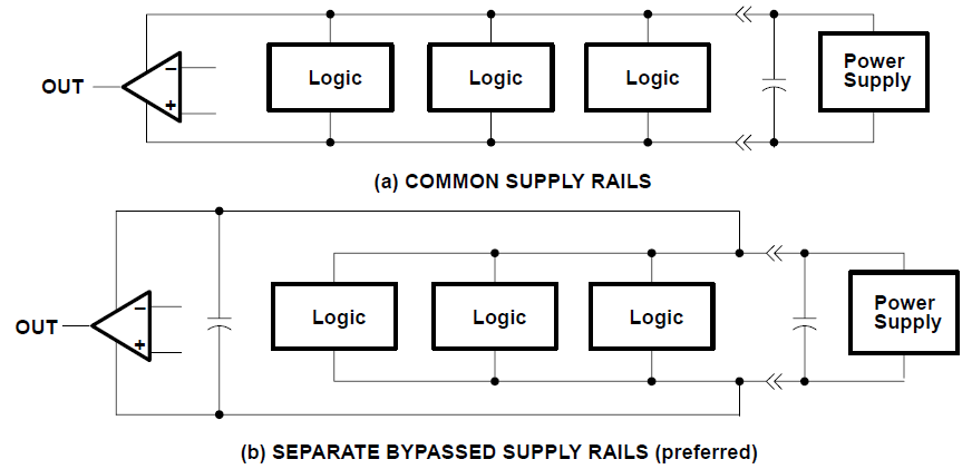 TLC272 TLC272A TLC272B TLC277 公共電源導(dǎo)軌與獨立電源導(dǎo)軌