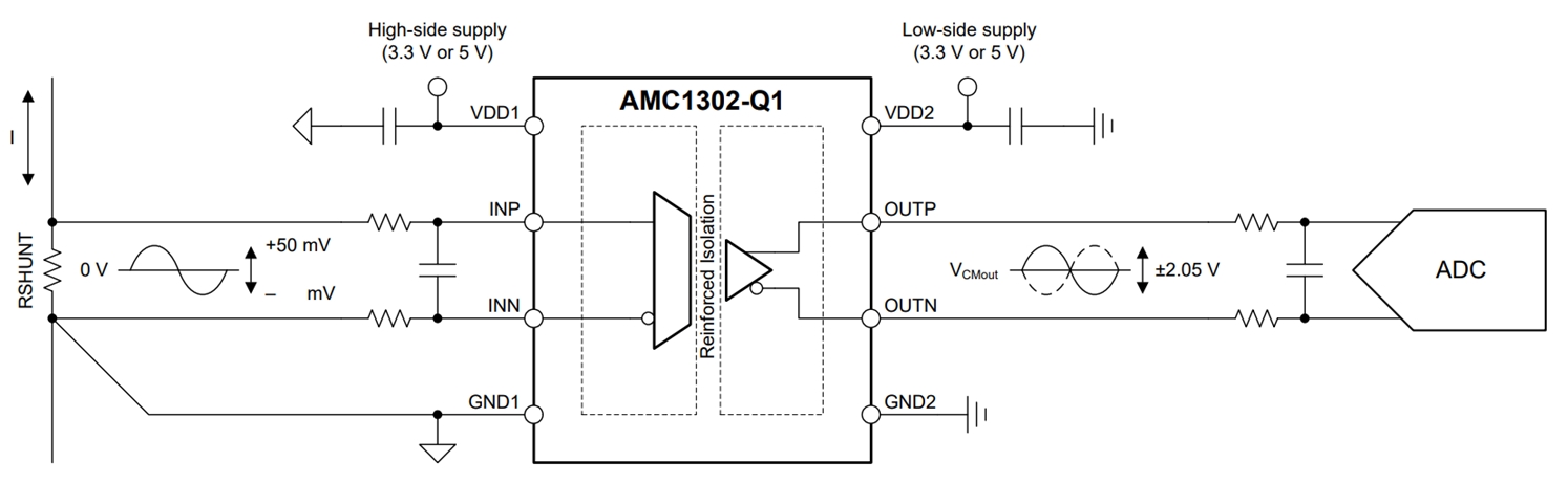  AMC0302D-Q1 的方框圖