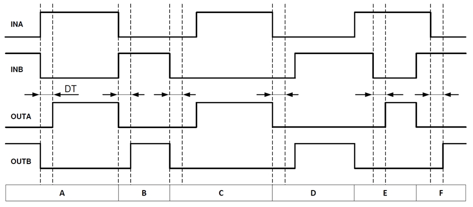  各種輸入信號條件下輸入與輸出邏輯之間的關(guān)系