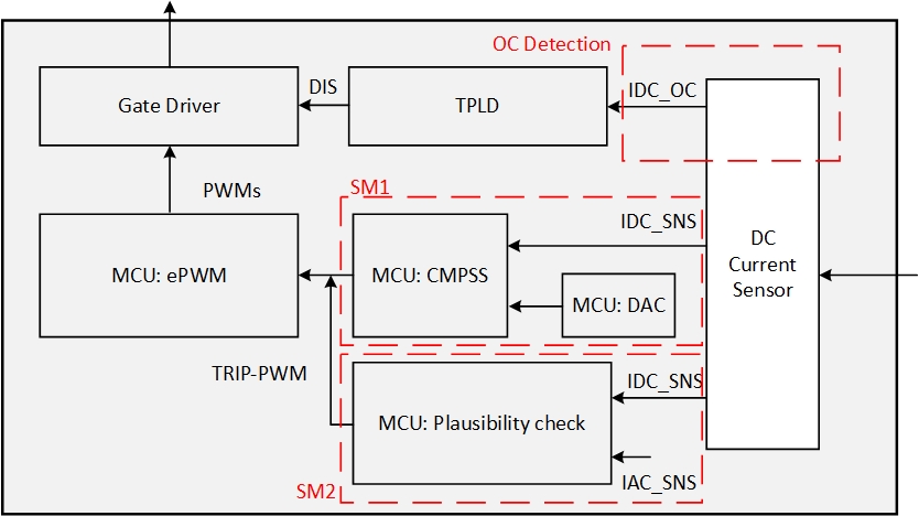  電流測量電路上的功能機制