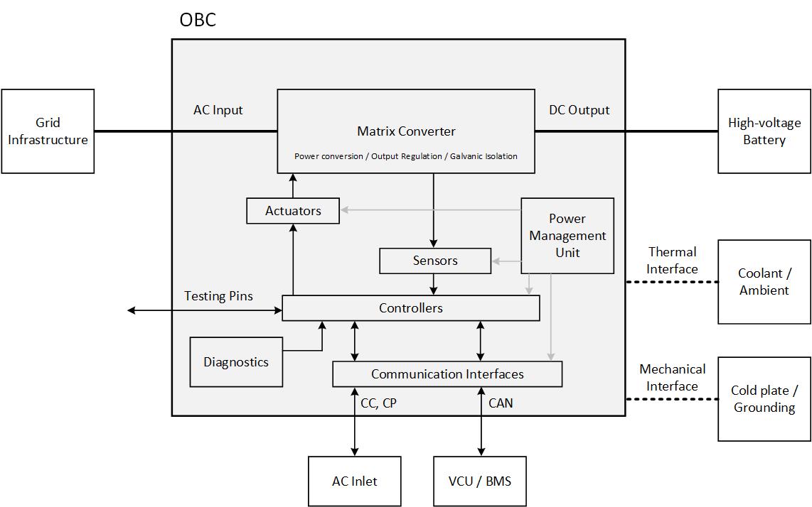  FSR 級(jí)系統(tǒng)方框圖
