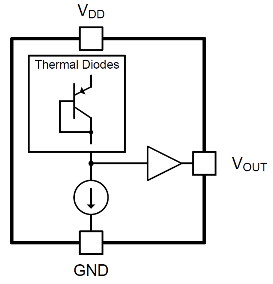  TMP23x-Q1 的方框圖
