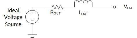 TPS7A57-Q1 輸出阻抗模型