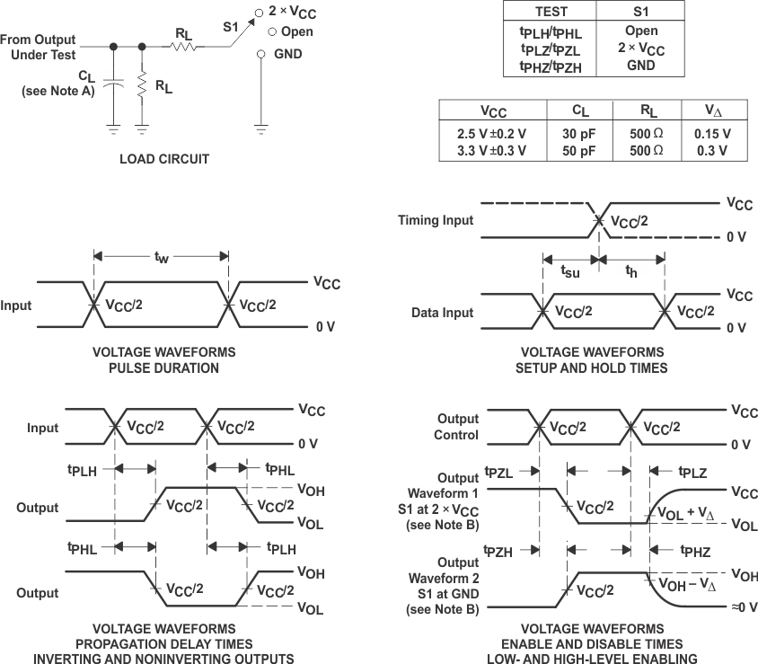 SN74CBTLV3126-Q1 負(fù)載電路和電壓波形