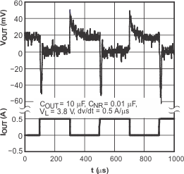 TPS79501-Q1 TPS795-Q1 負(fù)載瞬態(tài)響應(yīng) TPS79501-Q1 TPS795-Q1 負(fù)載瞬態(tài)響應(yīng)