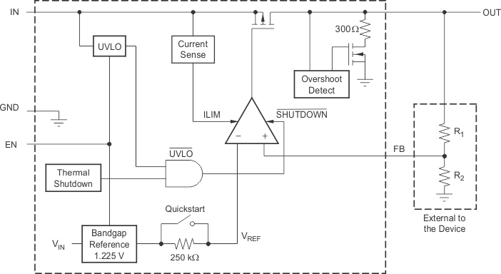 TPS79501-Q1 功能方框圖（舊芯片）