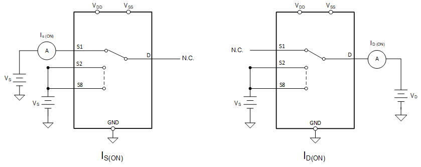 MUX708-Q1 導(dǎo)通漏電流測(cè)量設(shè)置