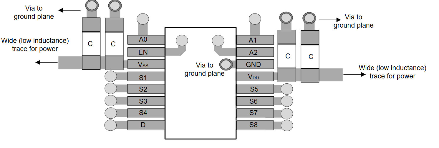 MUX708-Q1 MUX708-Q1 布局示例