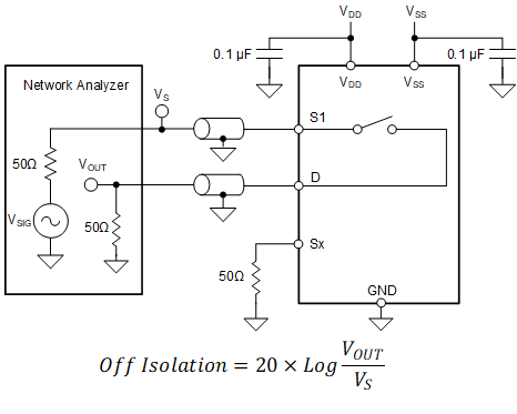 MUX708-Q1 關(guān)斷隔離測(cè)量設(shè)置