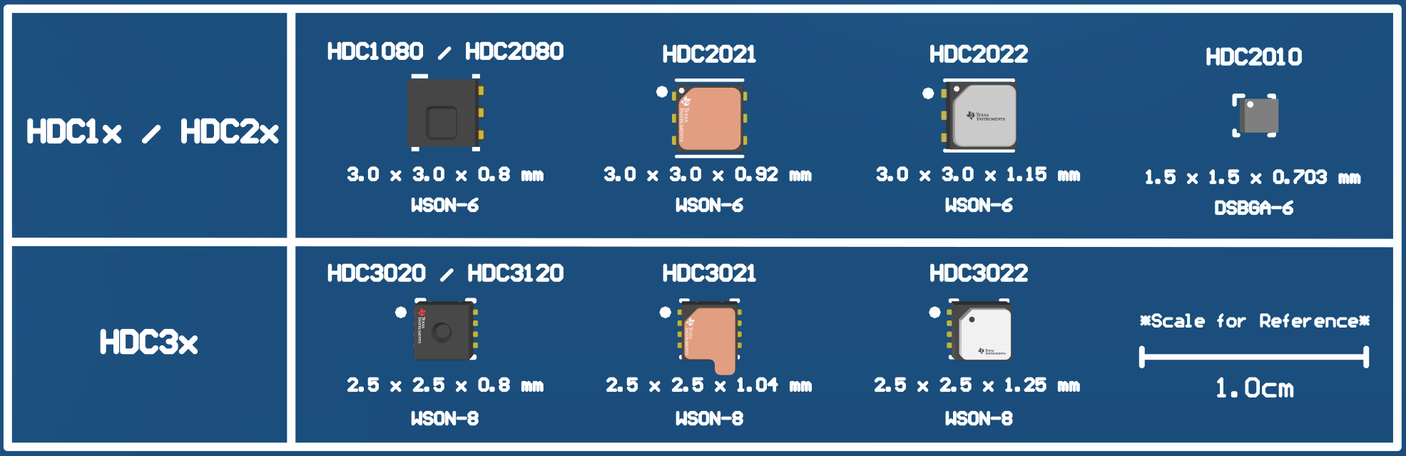  濕度傳感器尺寸比較