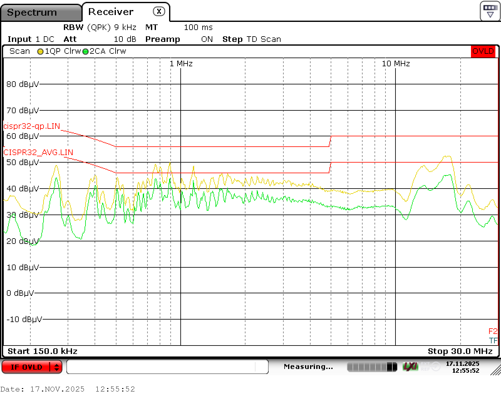 UCG28824EVM-124 VIN = 230VRMS，VOUT = 20V，負載 = 3.25A（SGND 未連接至 LISN 接地端）